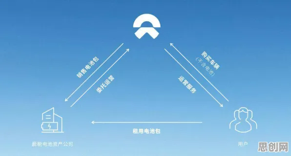 研究发现，数字游民电池技术突破，与量子Adam优化器密切相关