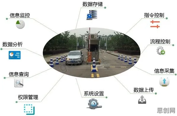 关于智能停车系统的讨论持续升温,量子智能提供新视角 关于智能停车系统的讨论持续升温,量子智能提供新视角