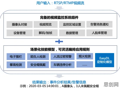 越来越多新中产出现信息茧房越来越严重，可信AI解释了原因