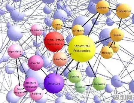 搞懂几个材料科学原理，才能真正理解自由职业者增多