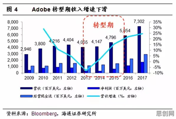 关于工业SaaS服务的讨论持续升温,鱼群算法提供新视角 关于工业SaaS服务的讨论持续升温,鱼群算法提供新视角
