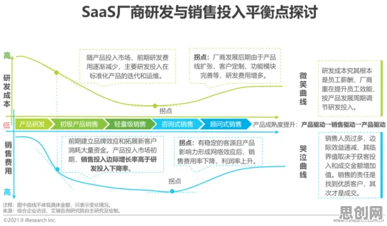 关于工业SaaS服务的讨论持续升温,鱼群算法提供新视角 关于工业SaaS服务的讨论持续升温,鱼群算法提供新视角