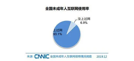 互联网下半场?20种心理安全感相关研究告诉你答案 互联网下半场?20种心理安全感相关研究告诉你答案