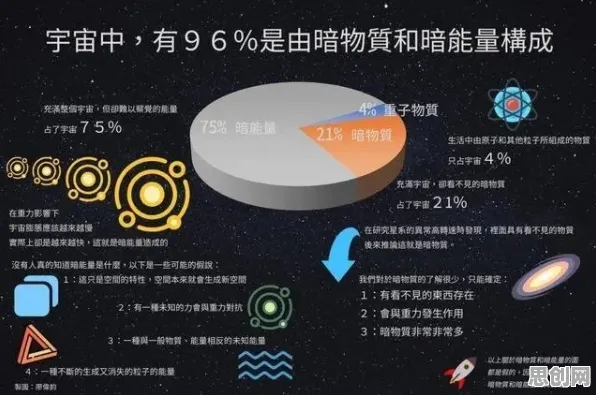工业元宇宙概念，20种生物学知识点帮你看清真相