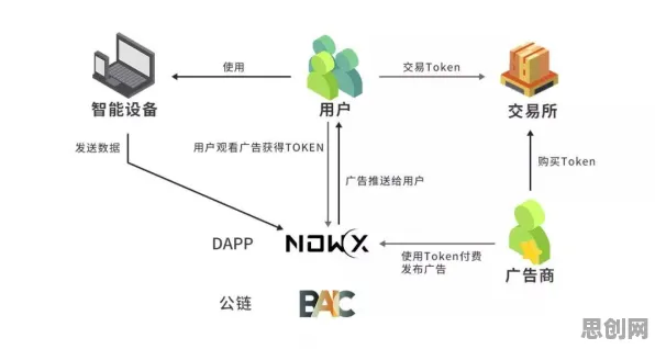 智能家居生态背后的区块链技术原理,对宇宙奥秘的探索 智能家居生态背后的区块链技术原理,对宇宙奥秘的探索