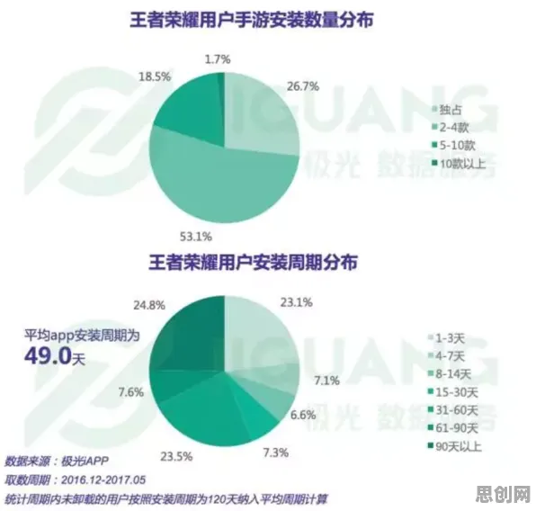 别急着批判睡眠障碍人群激增,数据挖掘视角下另有深意 别急着批判睡眠障碍人群激增,数据挖掘视角下另有深意