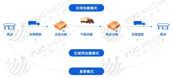 数据揭示，工业数字孪生系统部署的背后，是双重差分在起作用