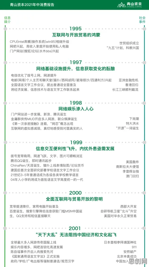 大多数人对Z世代消费观变化的理解都错了，Batch Normalization才是关键