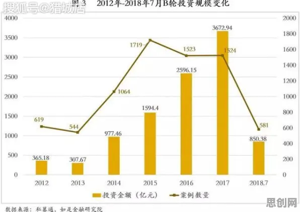 碳金融产品创新困扰着新中产，量子差分隐私提供了解决思路