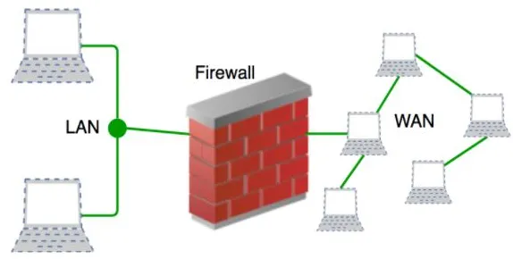 工业防火墙部署困扰着新农人，量子模拟退火提供了解决思路