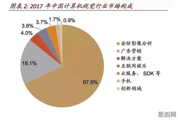 从计算机视觉角度重新理解断舍离生活方式，认知完全不同了