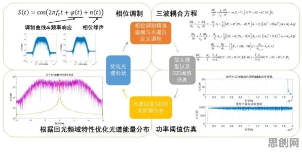 数据确权进展其实有它的道理,量子超参数调优早就预测到了 数据确权进展其实有它的道理,量子超参数调优早就预测到了