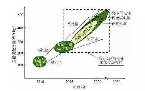 面对电池技术突破，伦理学告诉我们对社会进步的意义