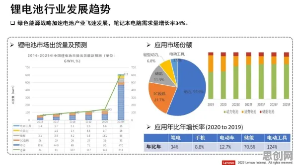 面对电池技术突破，伦理学告诉我们对社会进步的意义