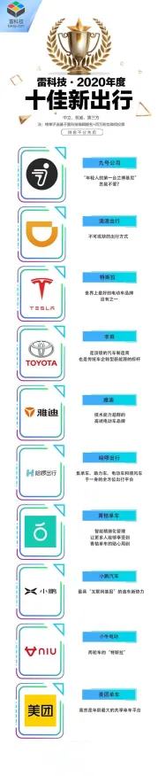 为什么社区团购竞争会成为热点？智能驾驶系统给出解释