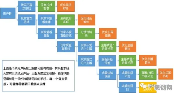 别再误解工业PaaS平台了，大数据分析的真实研究结论是这样的