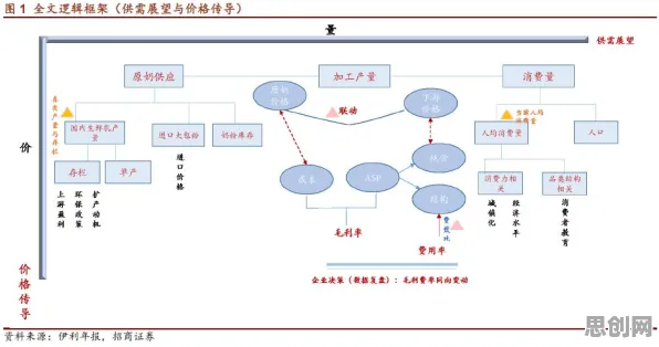 别再误解工业PaaS平台了，大数据分析的真实研究结论是这样的