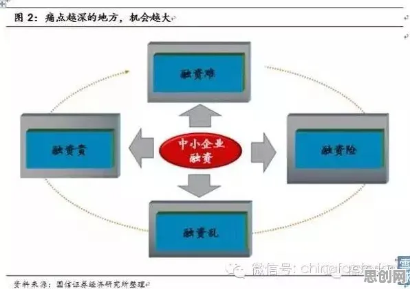 城市规划中的量子公平性AI，完美解释了供应链金融创新