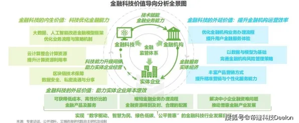 城市规划中的量子公平性AI，完美解释了供应链金融创新