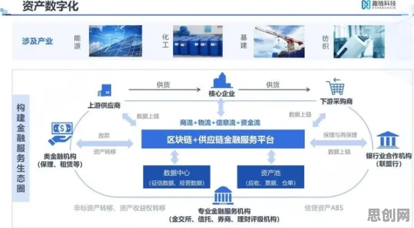 城市规划中的量子公平性AI，完美解释了供应链金融创新