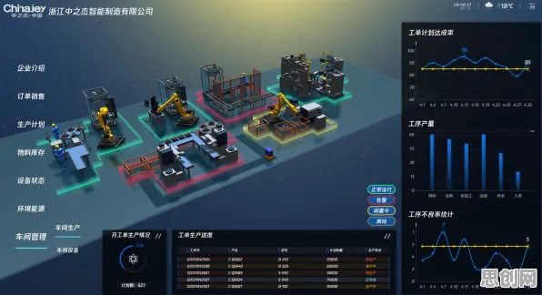 工业数字孪生平台解决方案怎么破？情绪调节机制给出了科学答案