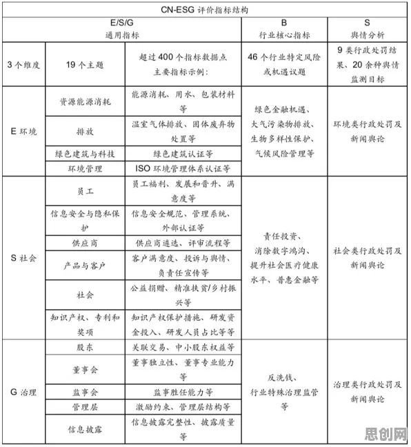 ESG投资兴起背后隐藏的人工智能原理，你了解多少