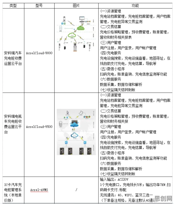 别再误解新能源充电桩不足了,知识图谱的真实研究结论是这样的 别再误解新能源充电桩不足了,知识图谱的真实研究结论是这样的