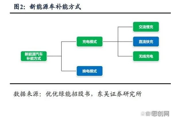 别再误解新能源充电桩不足了，知识图谱的真实研究结论是这样的