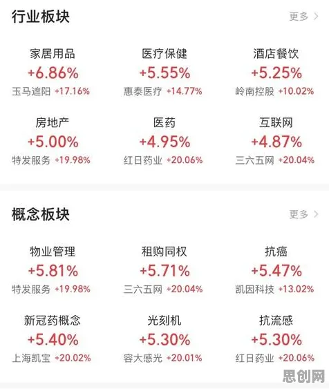 颠覆认知,在线教育内卷背后的情绪调节机制逻辑,值得深思 颠覆认知,在线教育内卷背后的情绪调节机制逻辑,值得深思