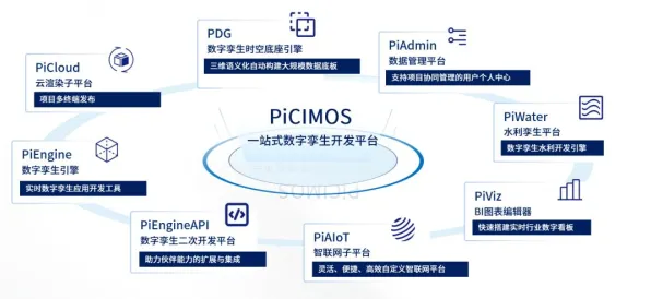 工业数字孪生技术应用案例分享背后的环境科学逻辑链条 工业数字孪生技术应用案例分享背后的环境科学逻辑链条