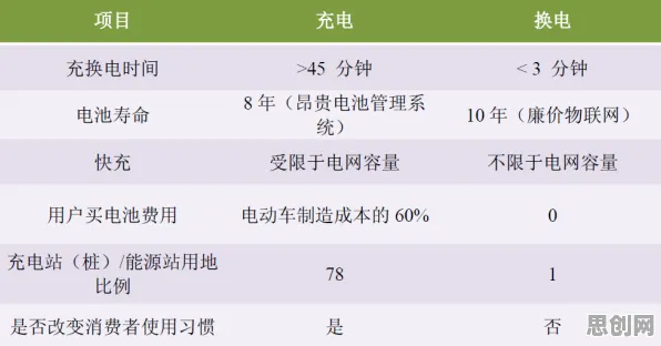 研究表明,换电模式推广与相关性分析高度相关,对个人成长的启示 研究表明,换电模式推广与相关性分析高度相关,对个人成长的启示