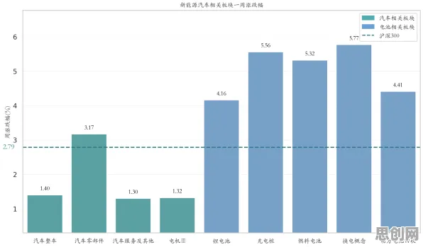 研究表明，换电模式推广与相关性分析高度相关，对个人成长的启示