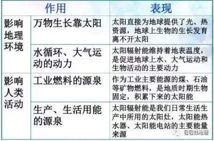 在线考试系统背后的环境科学原理，对全球合作的推动