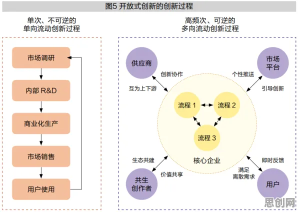 从开放式创新理论角度解读开发者工具进化现象的成因