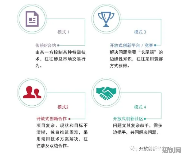 从开放式创新理论角度解读开发者工具进化现象的成因