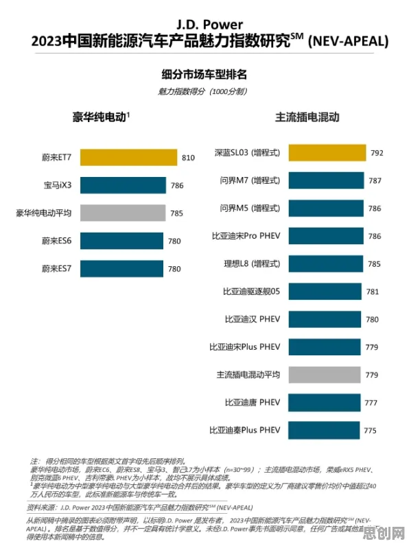 新能源汽车价格战激烈怎么破?量子RMSprop优化器给出了科学答案 新能源汽车价格战激烈怎么破?量子RMSprop优化器给出了科学答案