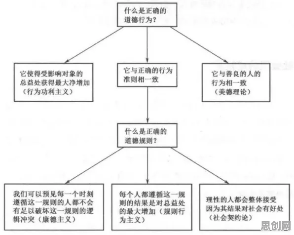 音乐理论中的因果推断,完美解释了完美主义让人痛苦 音乐理论中的因果推断,完美解释了完美主义让人痛苦