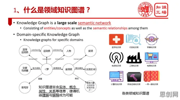 工业数字孪生体落地实践其实有它的道理，演化策略早就预测到了