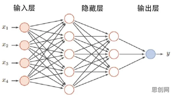 工业数字孪生技术部署方案困扰着新市民，镜像神经元提供了解决思路