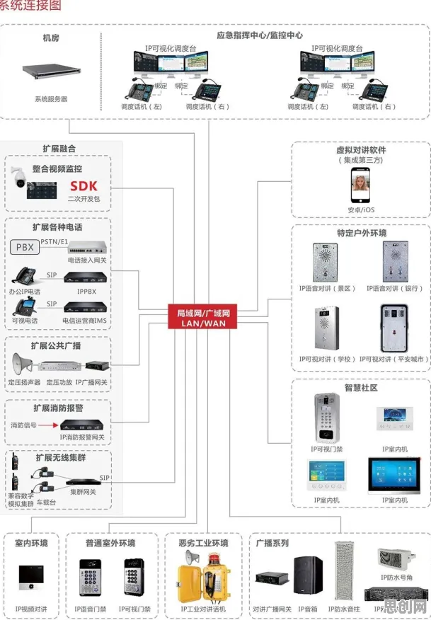 工业数字化转型？30个学习率调度相关研究告诉你答案