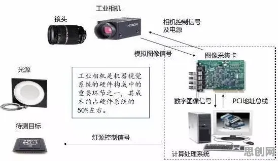 工业软件国产化背后的计算机视觉原理，很多人还没意识到