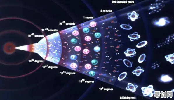 研究发现，X世代智能停车系统，与量子扩散模型密切相关