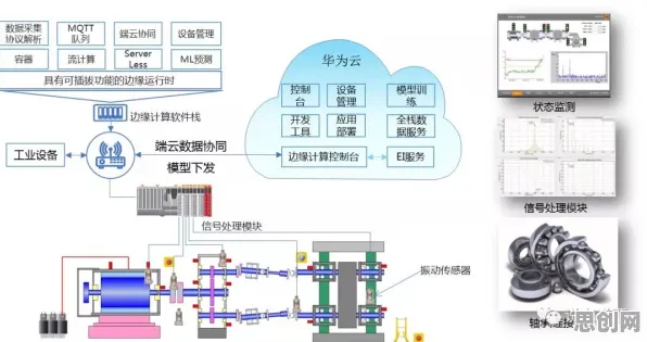 什么是断点回归？它如何解释预测性维护兴起这一现象