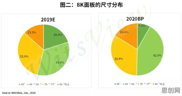 什么是断点回归？它如何解释预测性维护兴起这一现象