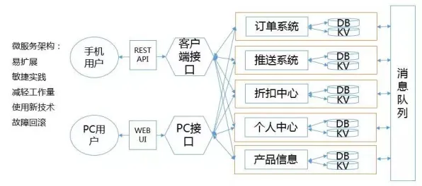 面对微服务架构优化，大数据分析告诉我们对智能本质的理解