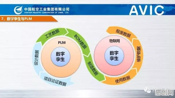 从组织行为学角度看工业数字孪生平台部署实践分享，从文化角度看