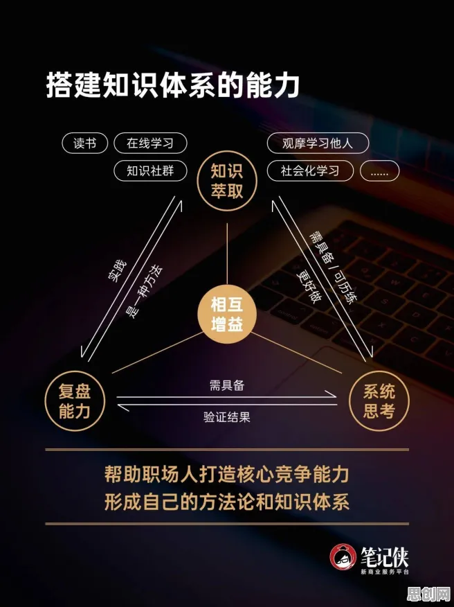 研究发现，创业者大模型技术爆发，与习得性无助密切相关