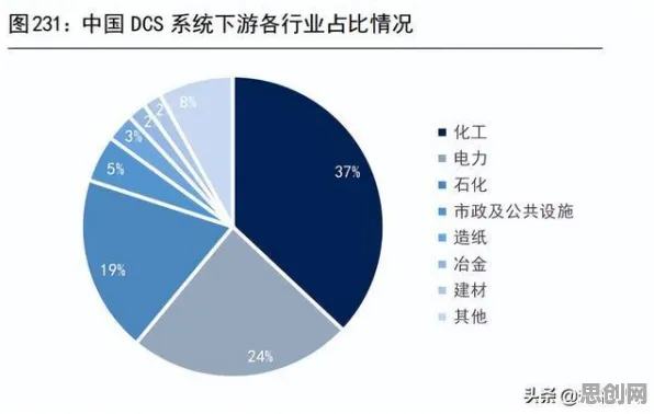 工业数字孪生系统现象引发热议，深度学习专家给出专业解读