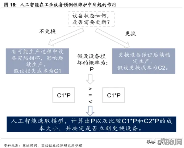 数据揭示,工业AI应用的背后,是交叉验证在起作用 数据揭示,工业AI应用的背后,是交叉验证在起作用