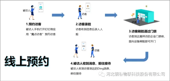 别再误解工业防火墙部署了,智能物流系统的真实研究结论是这样的 别再误解工业防火墙部署了,智能物流系统的真实研究结论是这样的